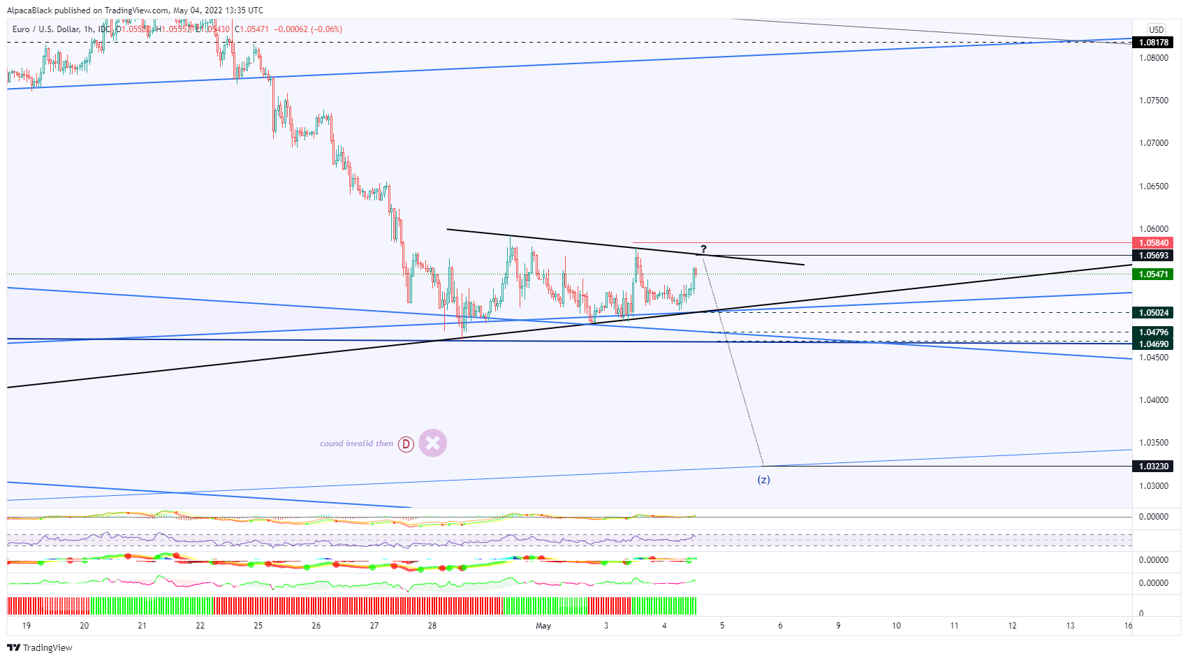 FX_IDC:EURUSD Chart Image by AlpacaBlack