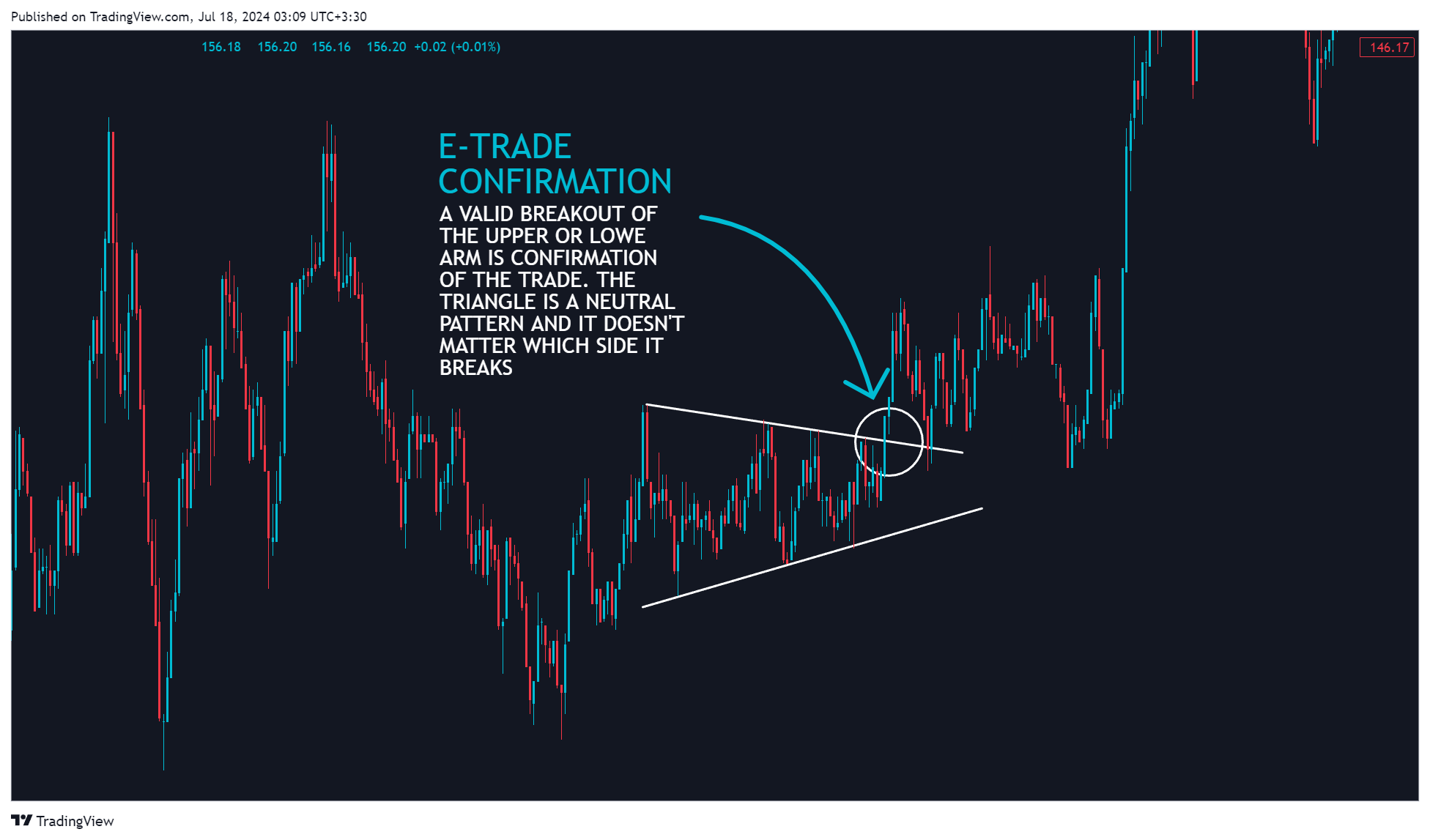 BINANCE:SOLUSDT Chart Image by ELDORADOOO