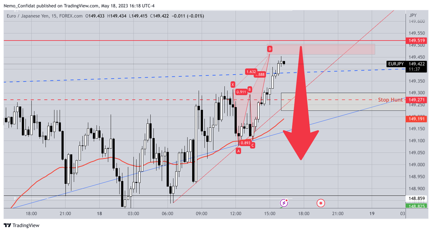 FOREXCOM:EURJPY Chart Image by Nemo_Confidat