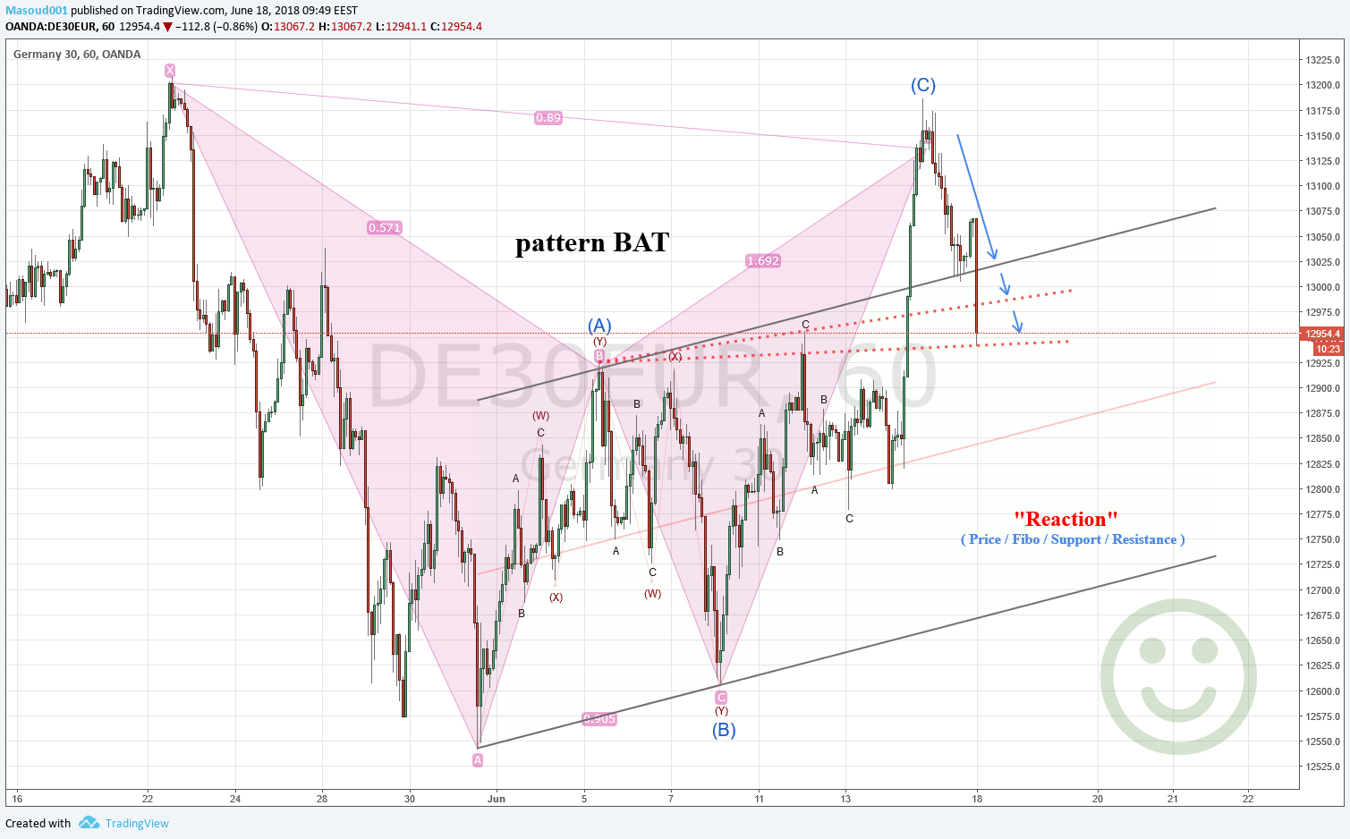  Chart Image