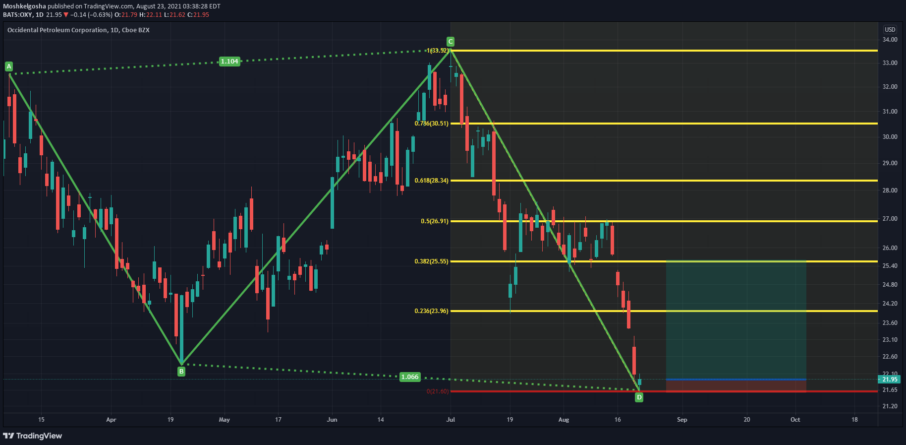  Chart Image