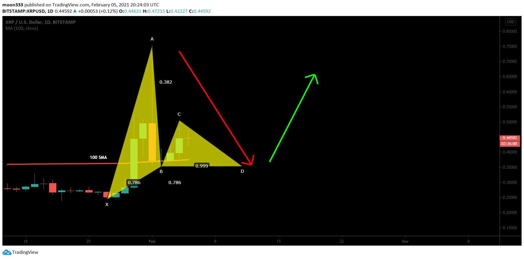 Chart Image