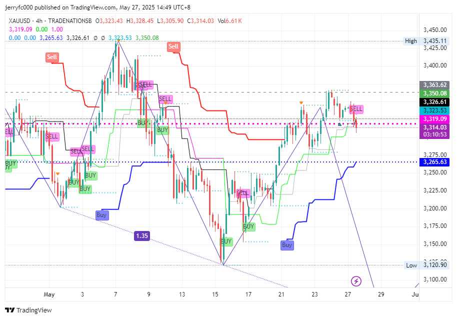 TRADENATIONSB:XAUUSD Chart Image by jerryfc000