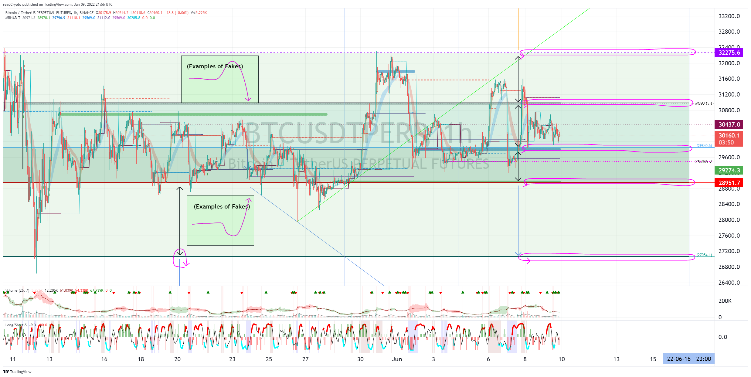 BINANCE:BTCUSDTPERP Chart Image by readCrypto