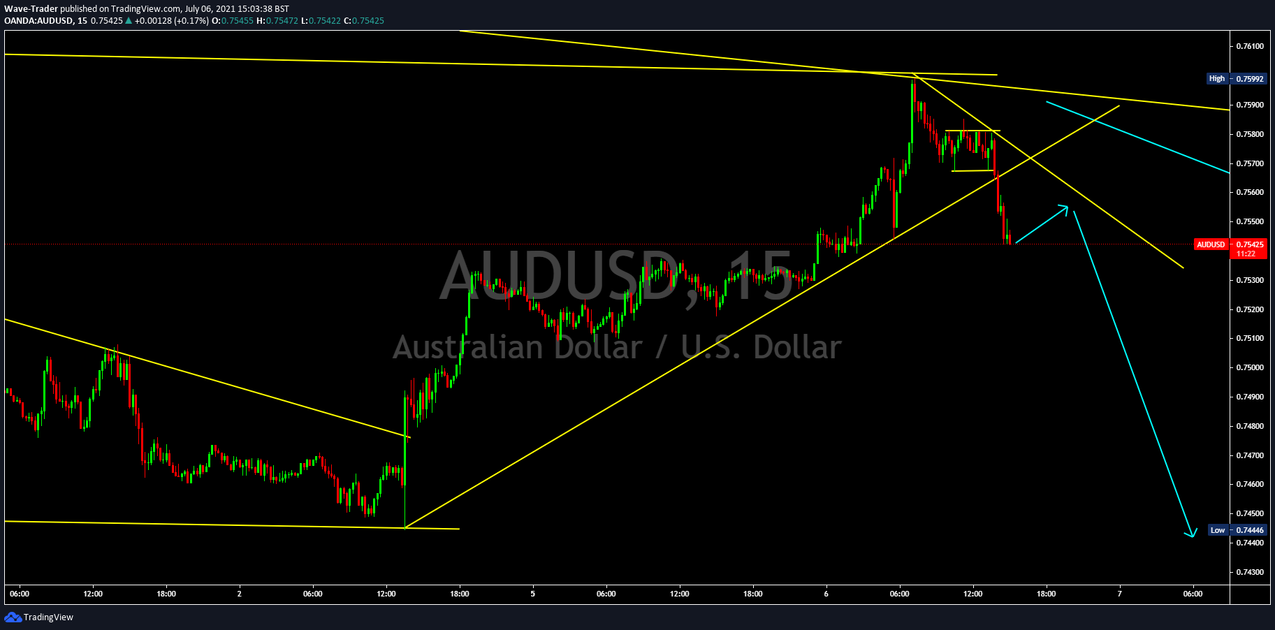  Chart Image