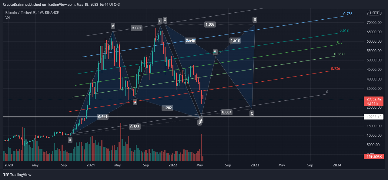 BINANCE:BTCUSDT Chart Image by CryptoBrainn