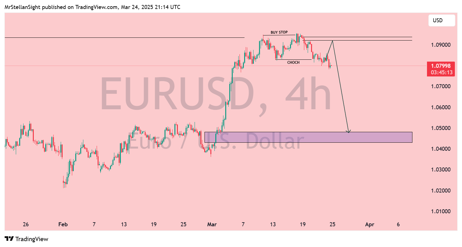 OANDA:EURUSD Chart Image by MrStellanSight