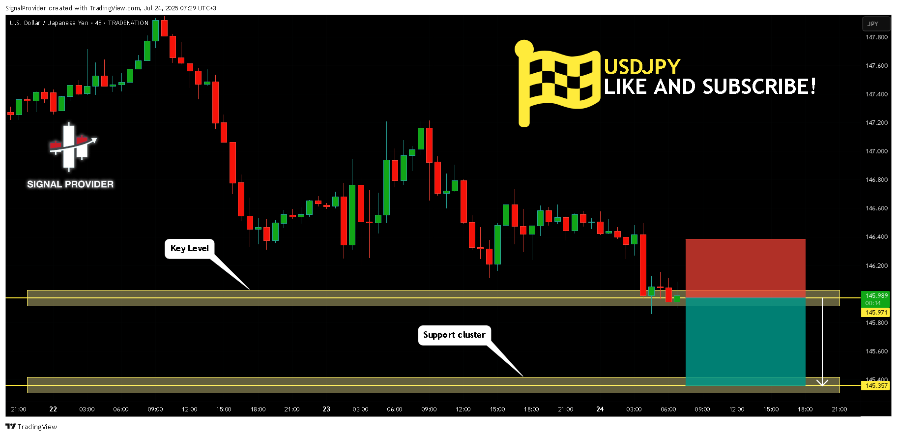 TRADENATION:USDJPY Chart Image by SignalProvider