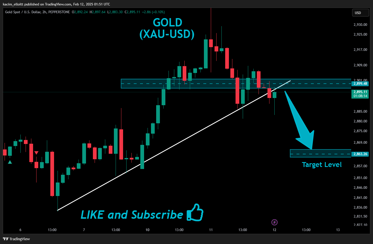 PEPPERSTONE:XAUUSD Chart Image by kacim_elloitt