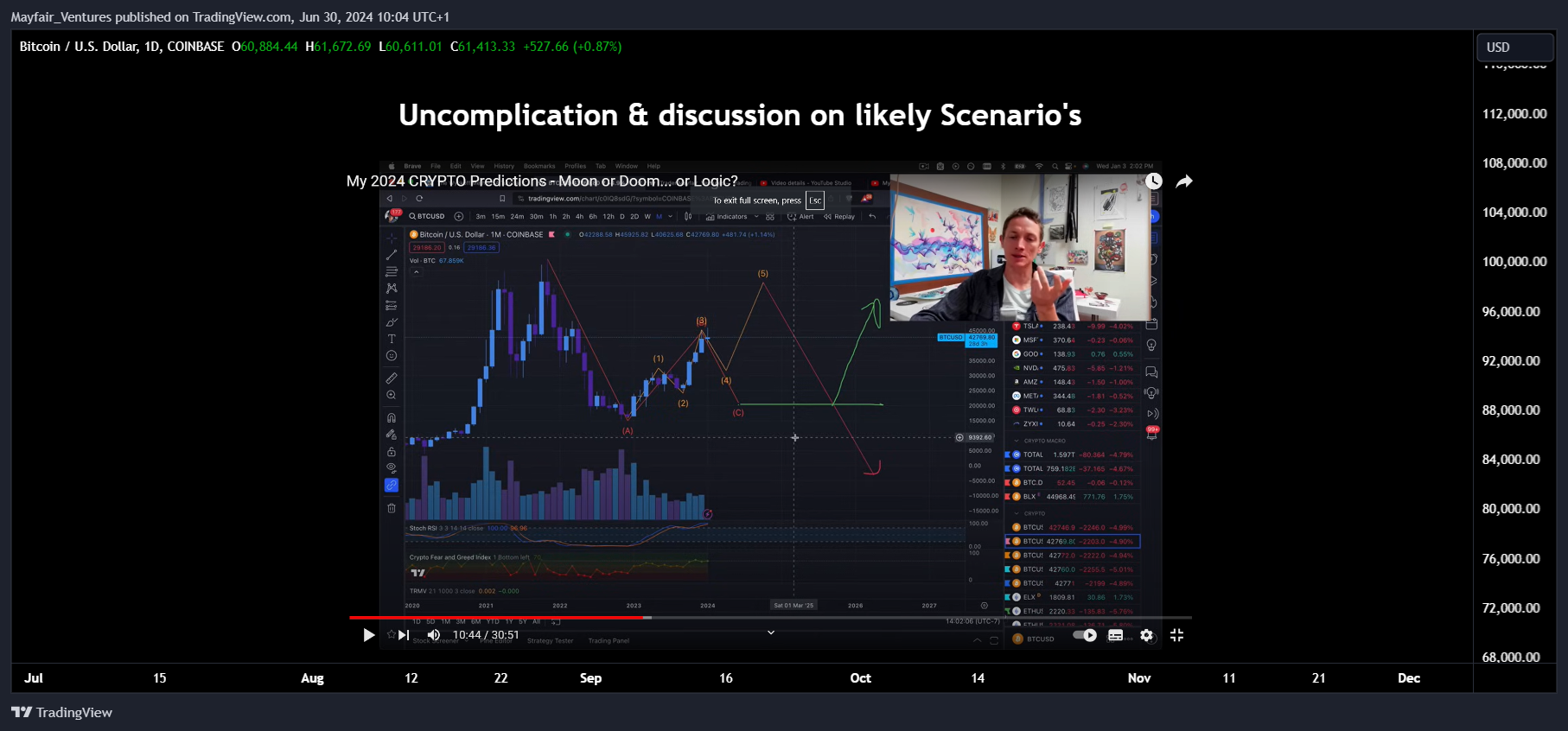 COINBASE:BTCUSD Chart Image by Mayfair_Ventures