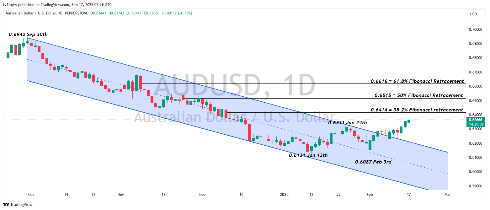 PEPPERSTONE:AUDUSD Chart Image by tv1lsqiw