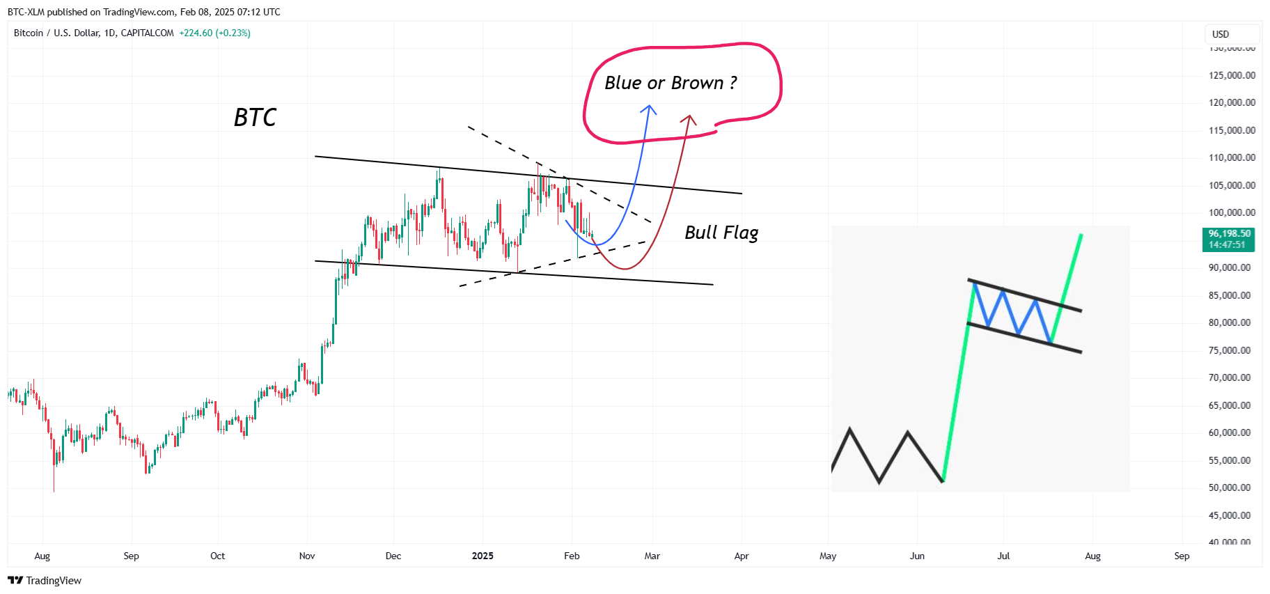 CAPITALCOM:BTCUSD Chart Image by BTC-XLM