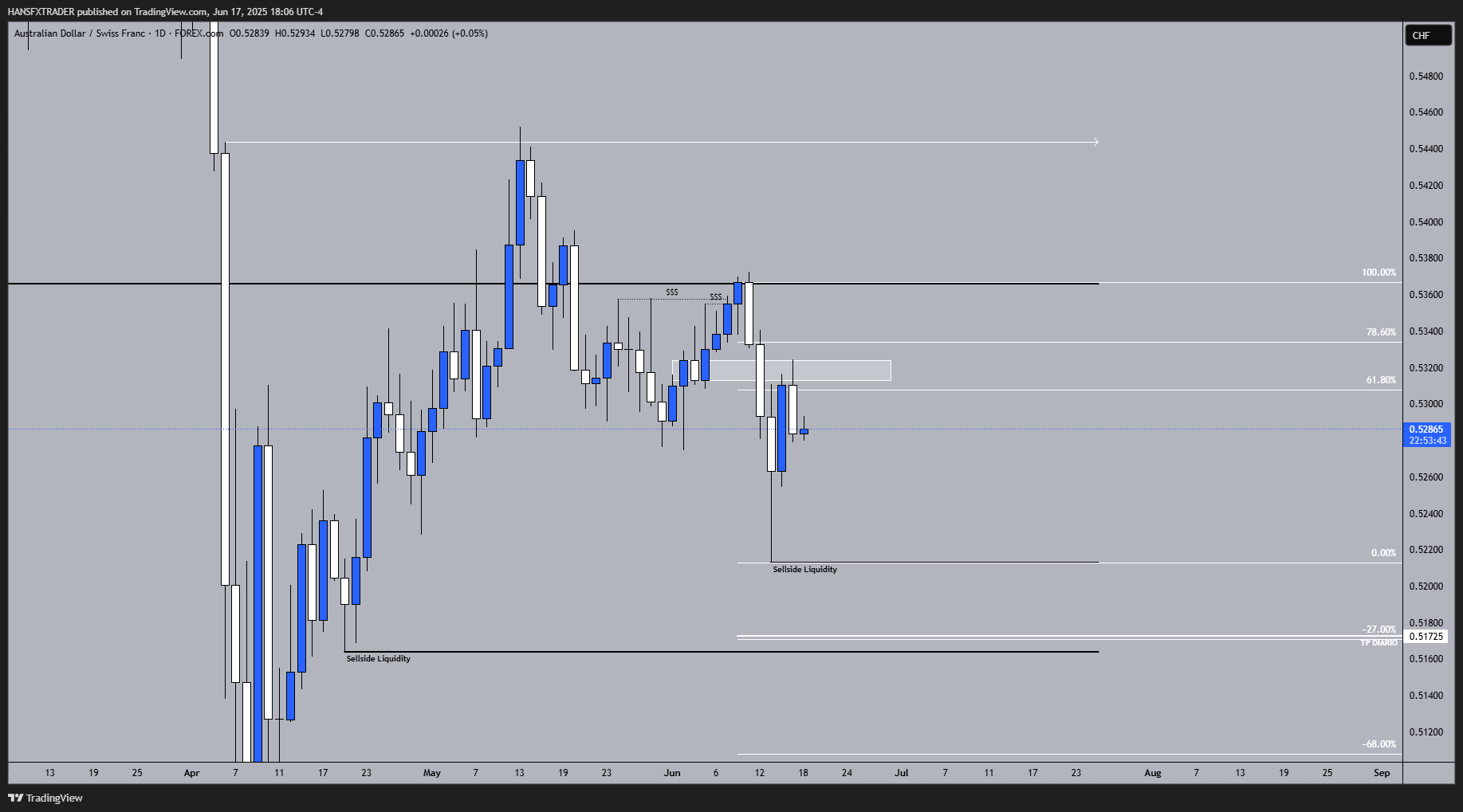 FOREXCOM:AUDCHF Chart Image by HANSFXTRADER