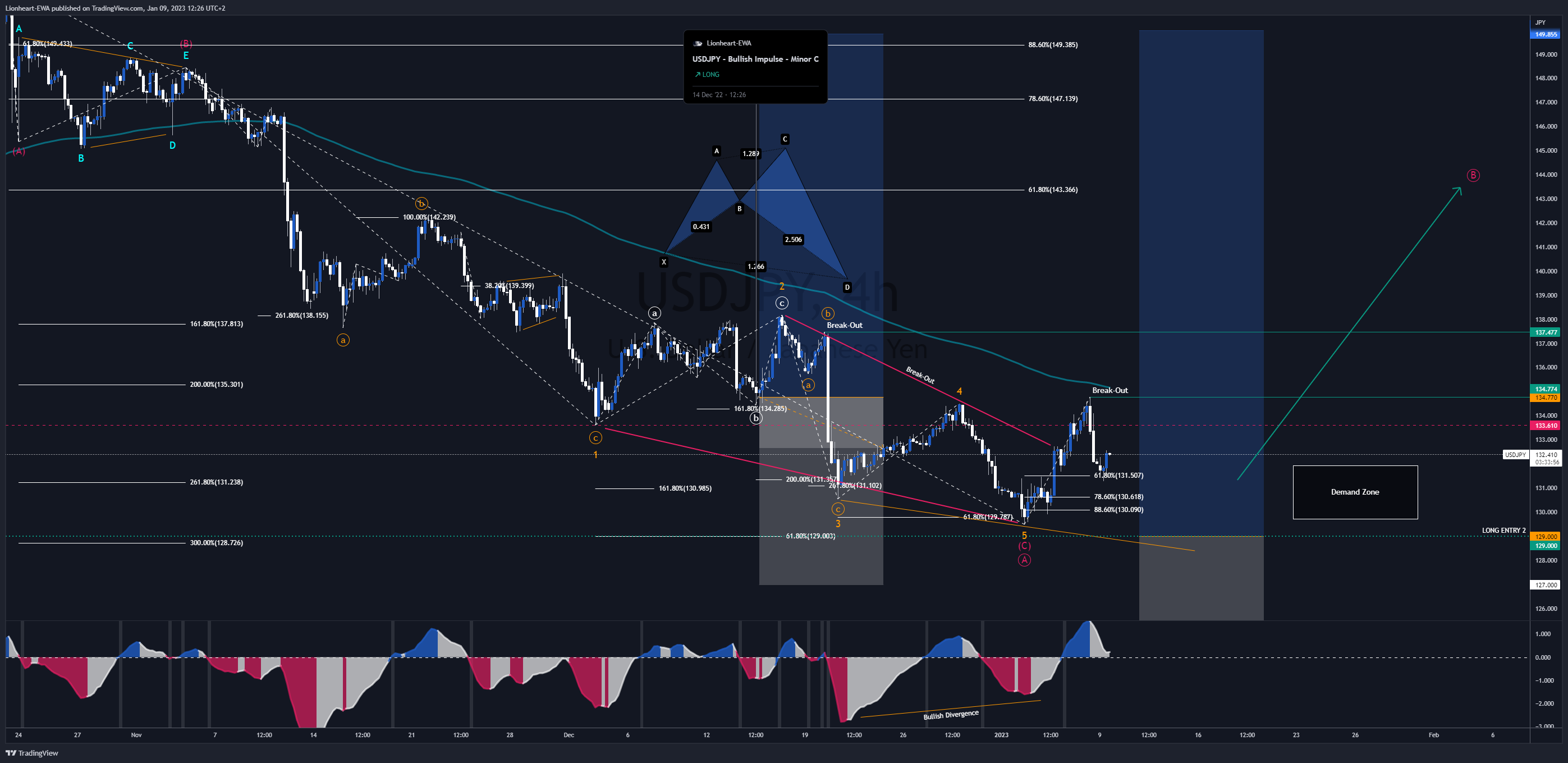 FX_IDC:USDJPY Chart Image by EW4X