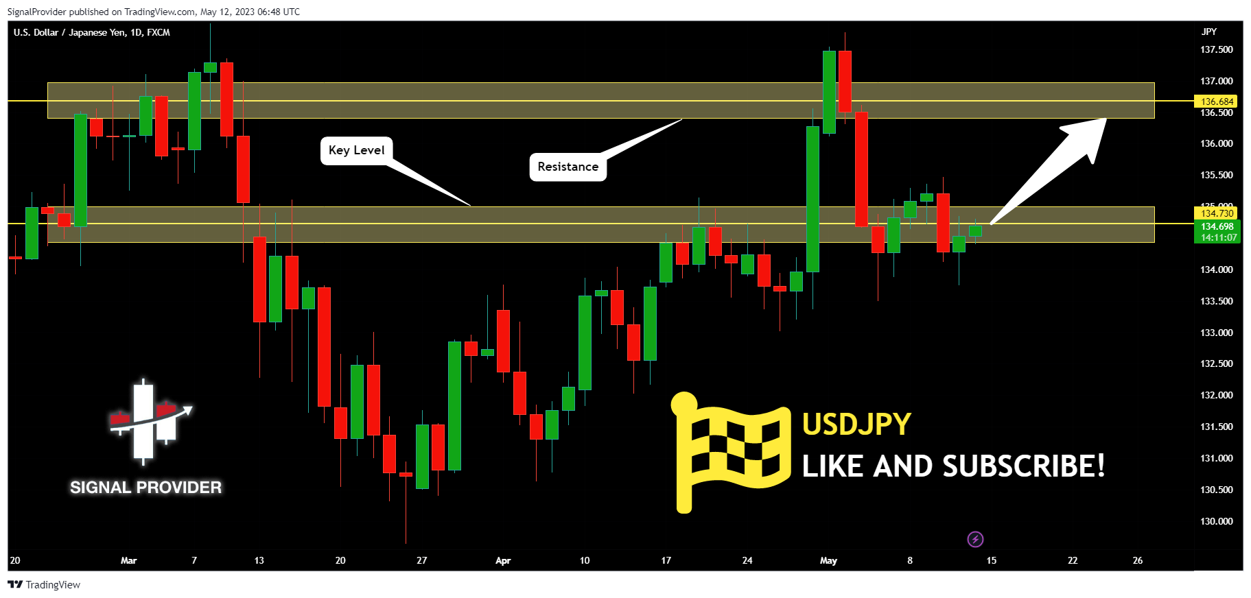 FX:USDJPY Chart Image by SignalProvider