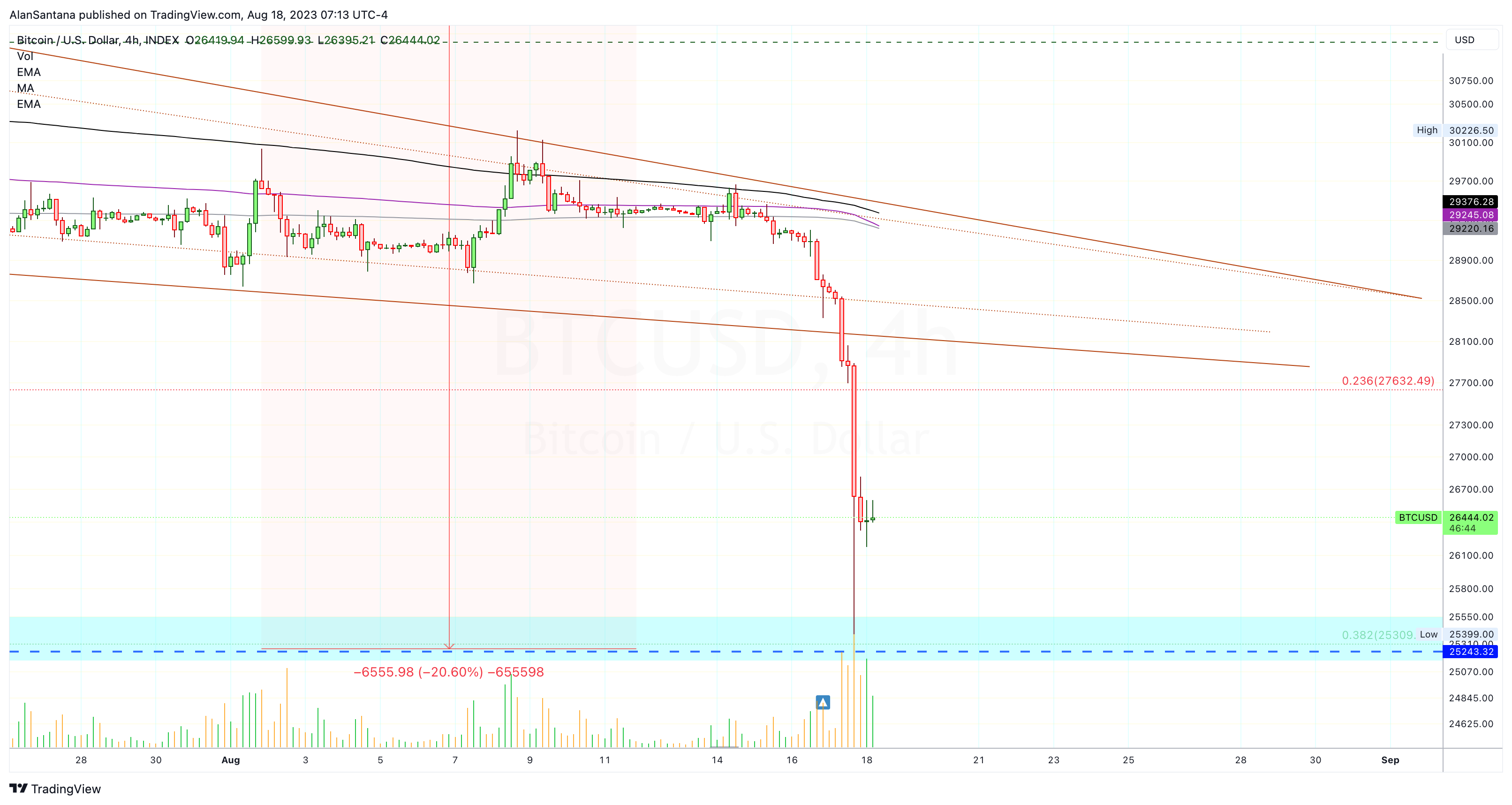 INDEX:BTCUSD Chart Image by MasterAnanda