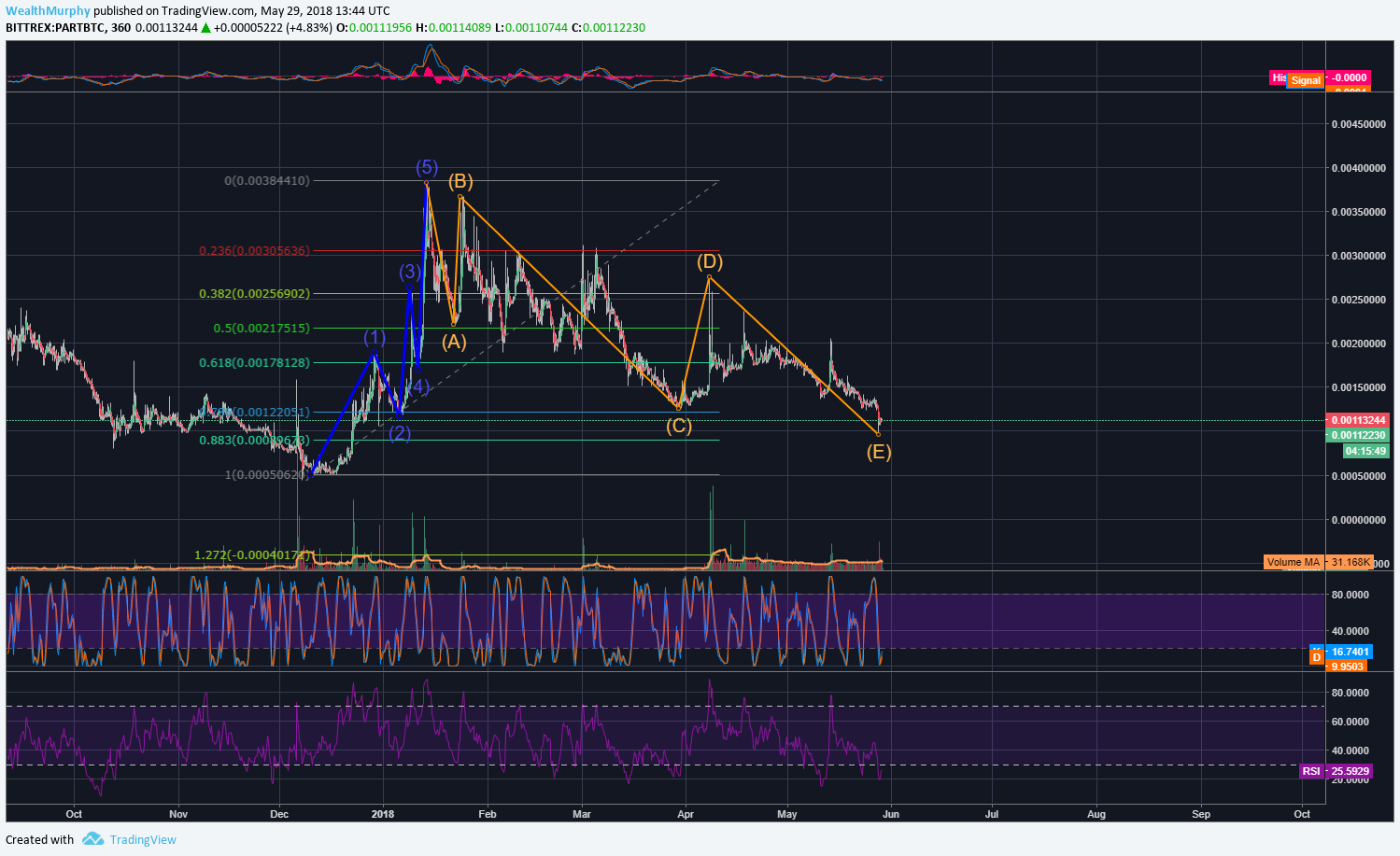  Chart Image