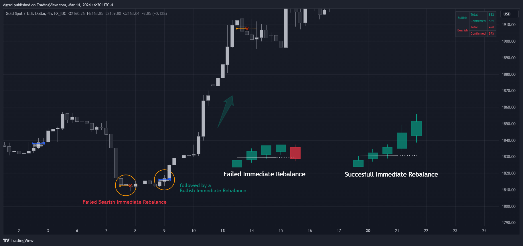 FX_IDC:XAUUSD Chart Image by dgtrd