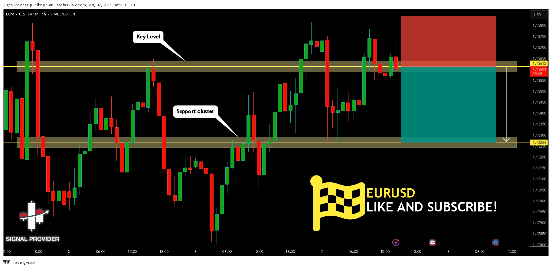 TRADENATION:EURUSD Chart Image by SignalProvider