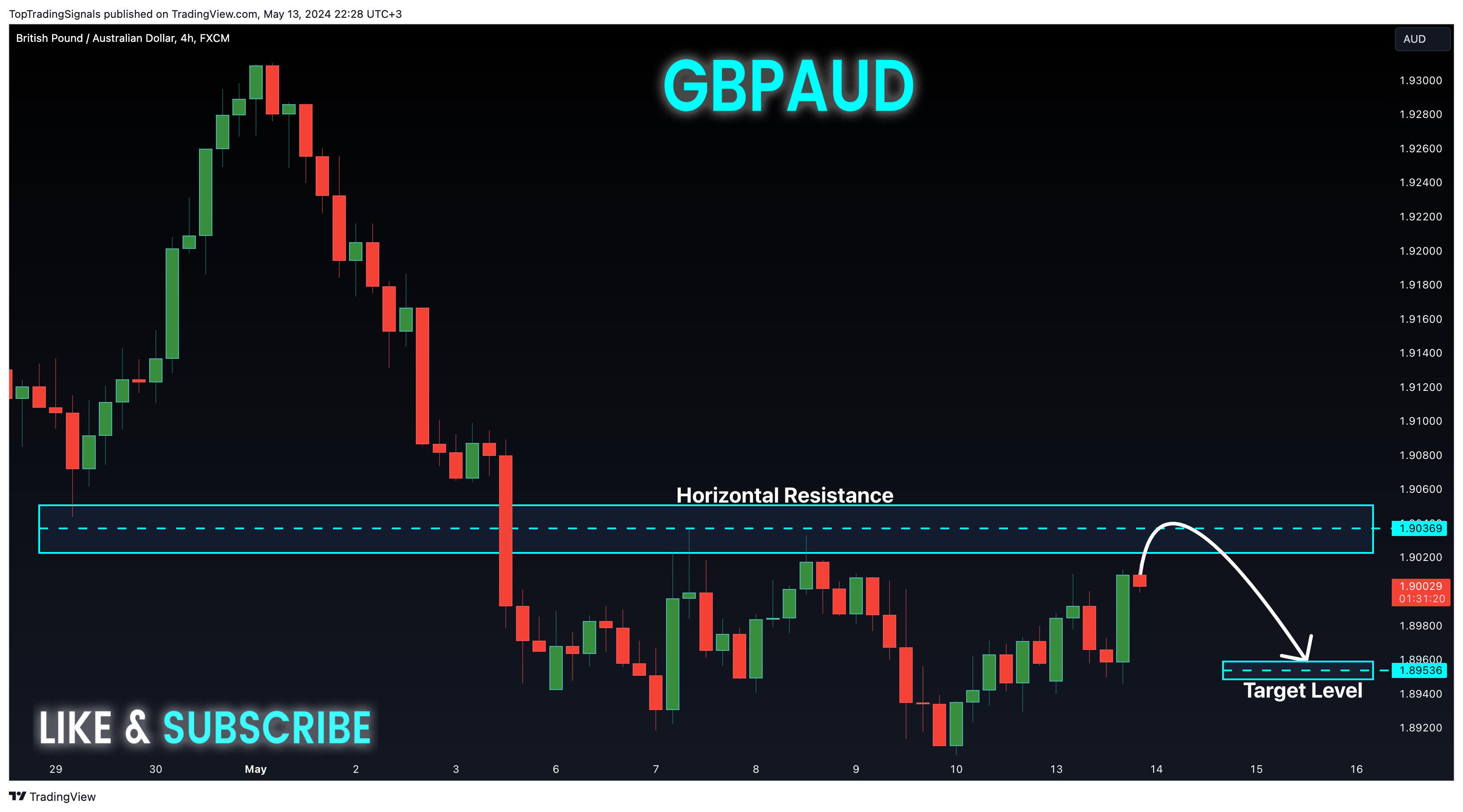 FX:GBPAUD Chart Image by TopTradingSignals