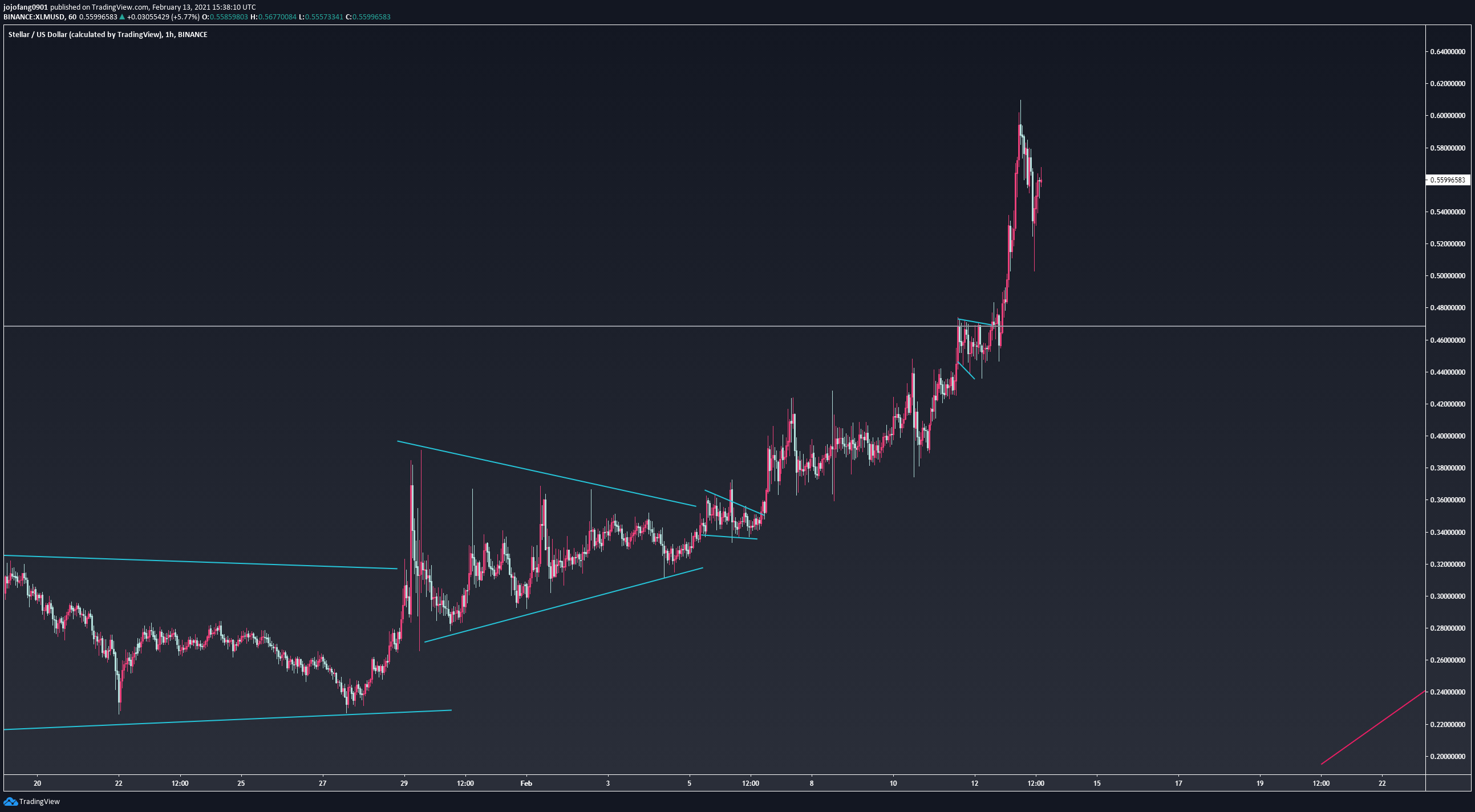  Chart Image