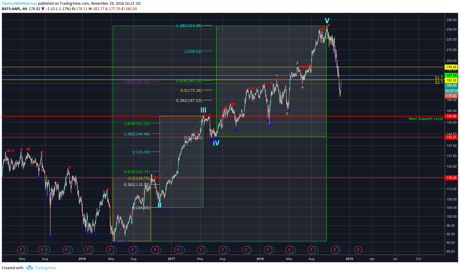  Chart Image