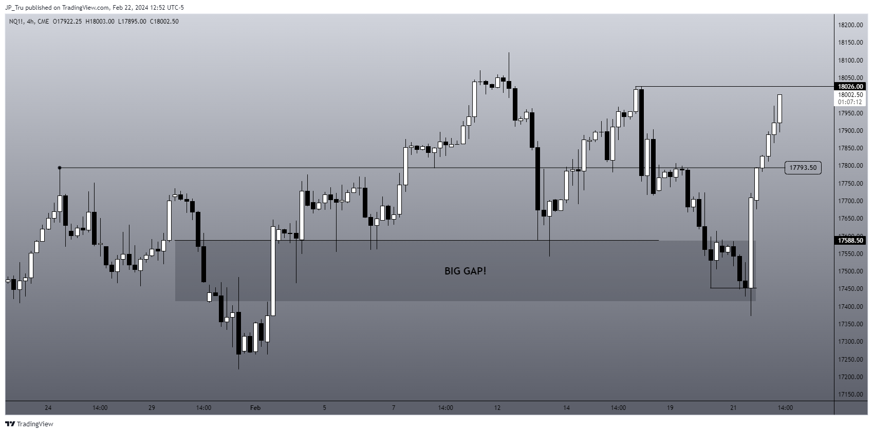 CME_MINI:NQ1! Chart Image by JP_Tru