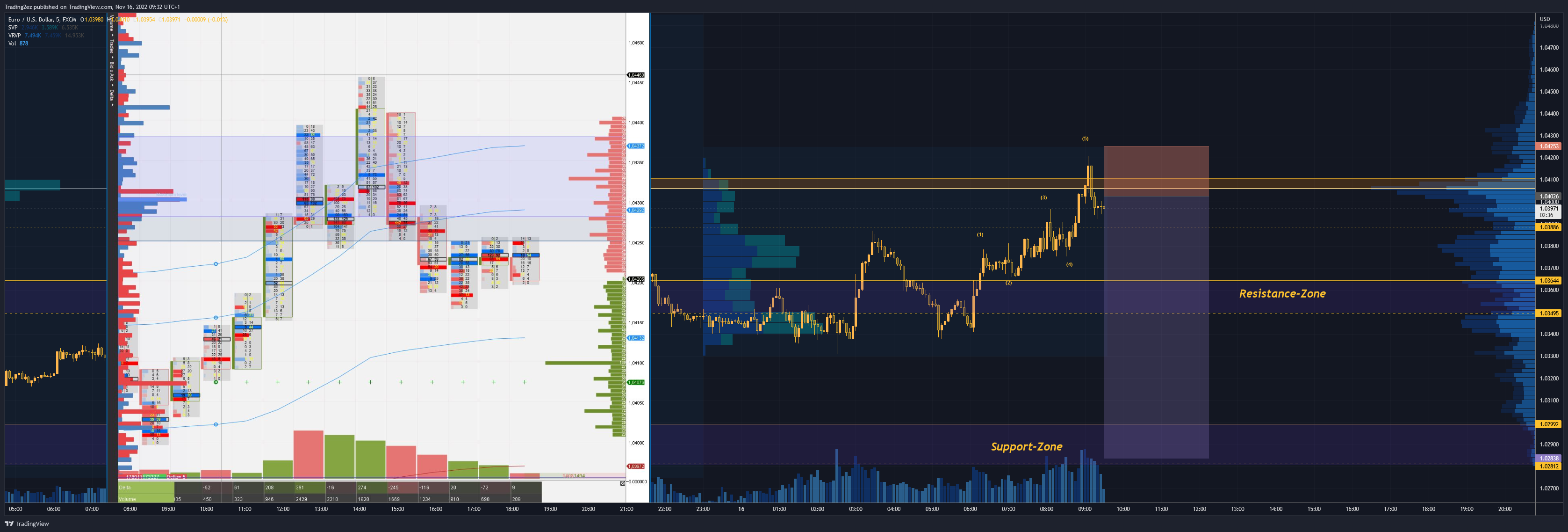 FX:EURUSD Chart Image by Trading2ez