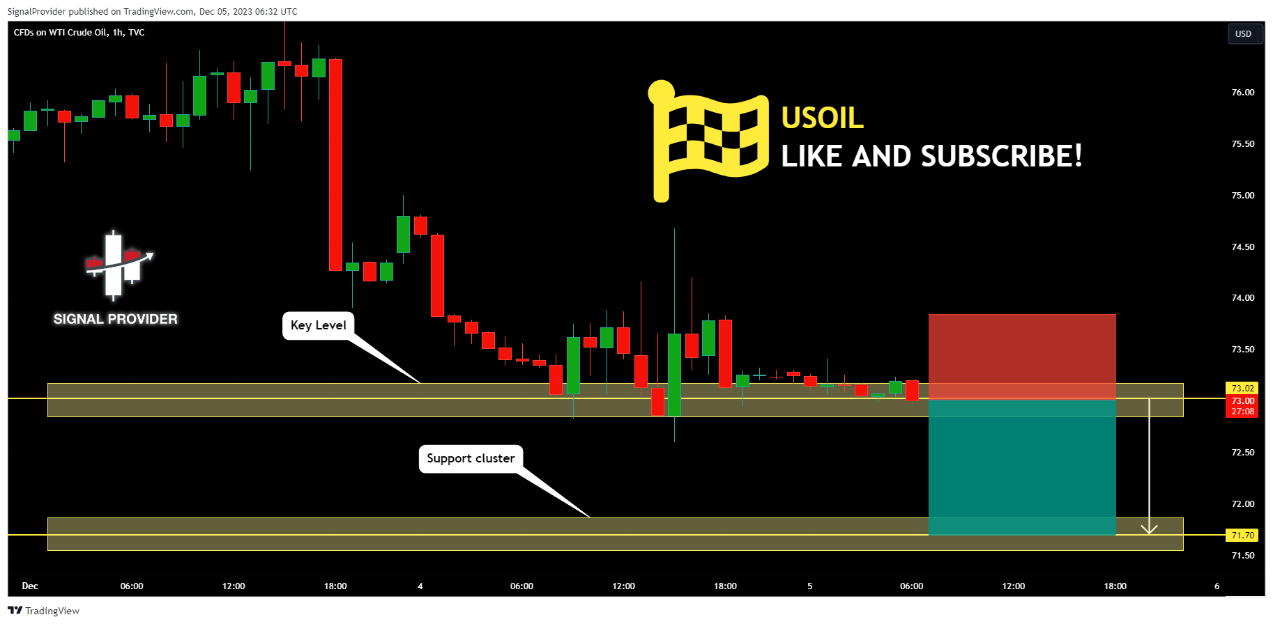 TVC:USOIL Chart Image by SignalProvider