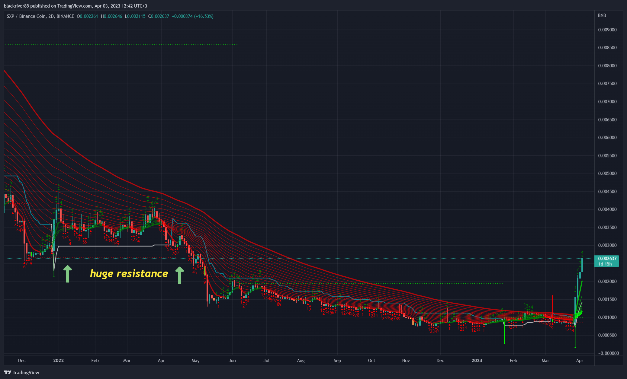 BINANCE:SXPBNB Chart Image by blackriver85