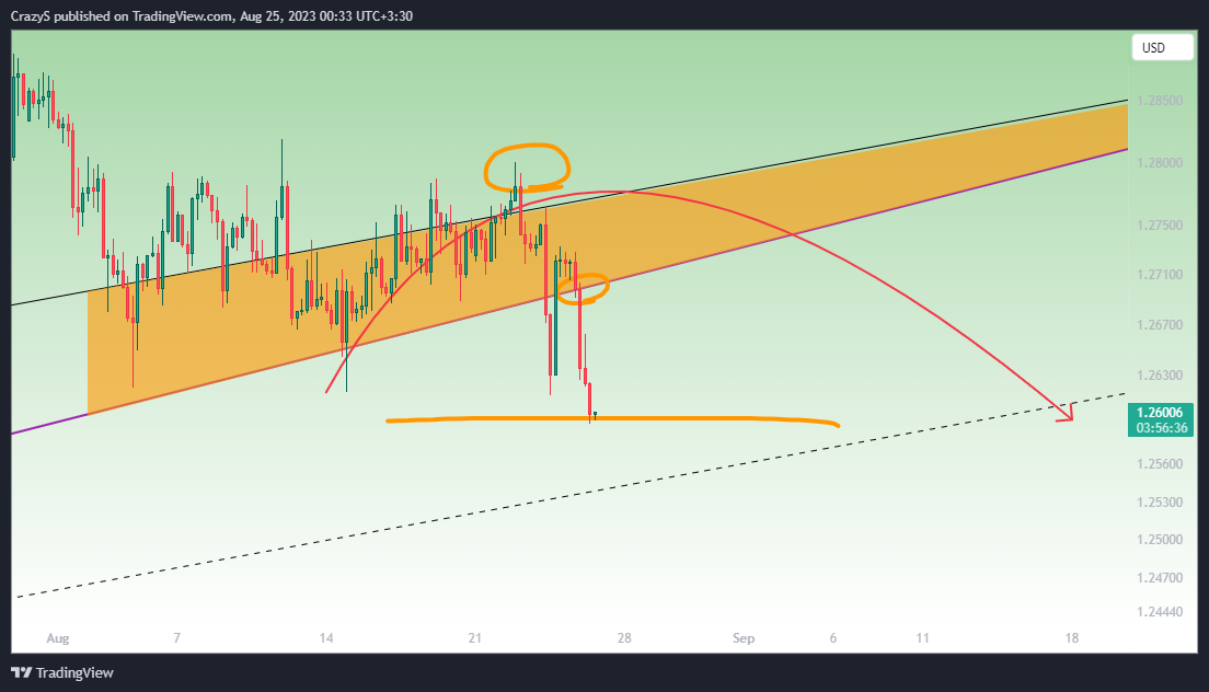 FX:GBPUSD Chart Image by CrazyS