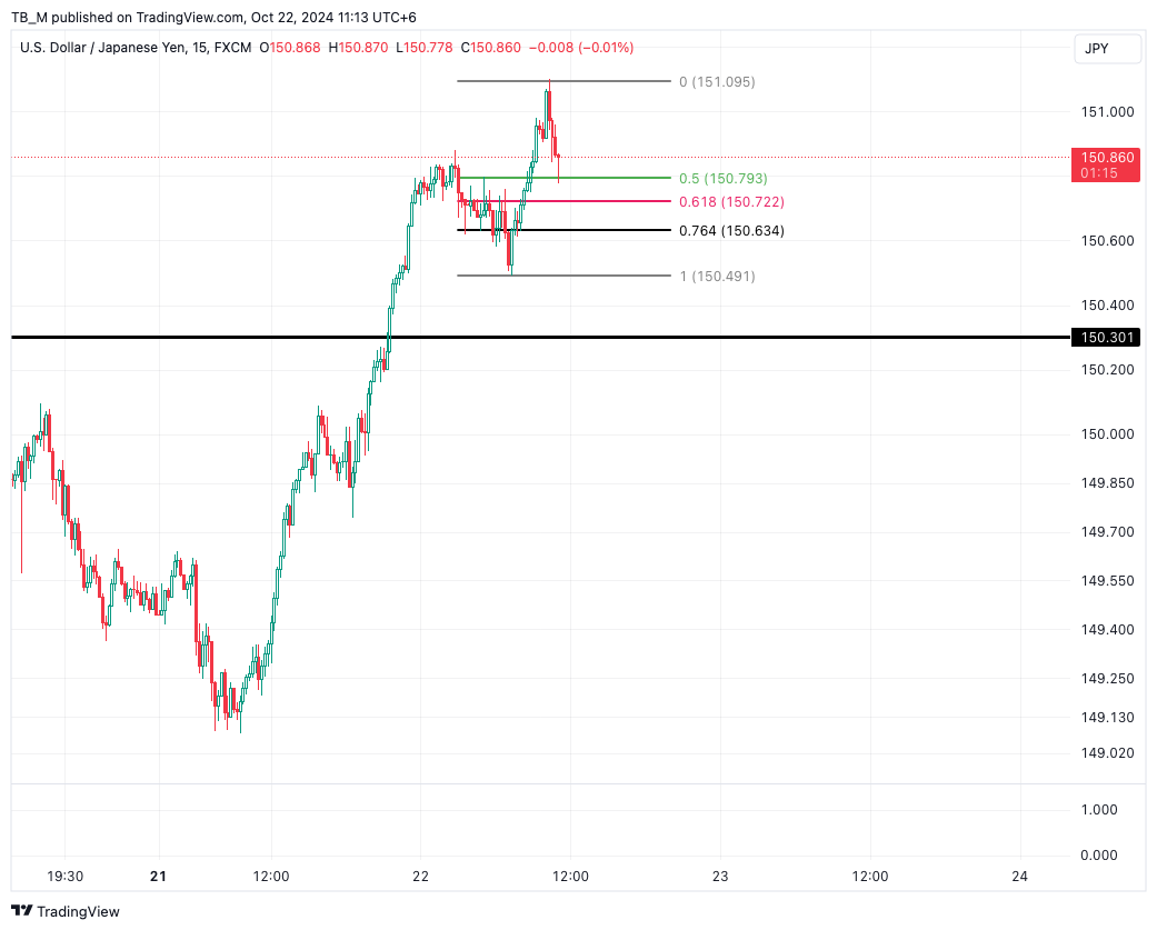FX:USDJPY Chart Image by TB_M