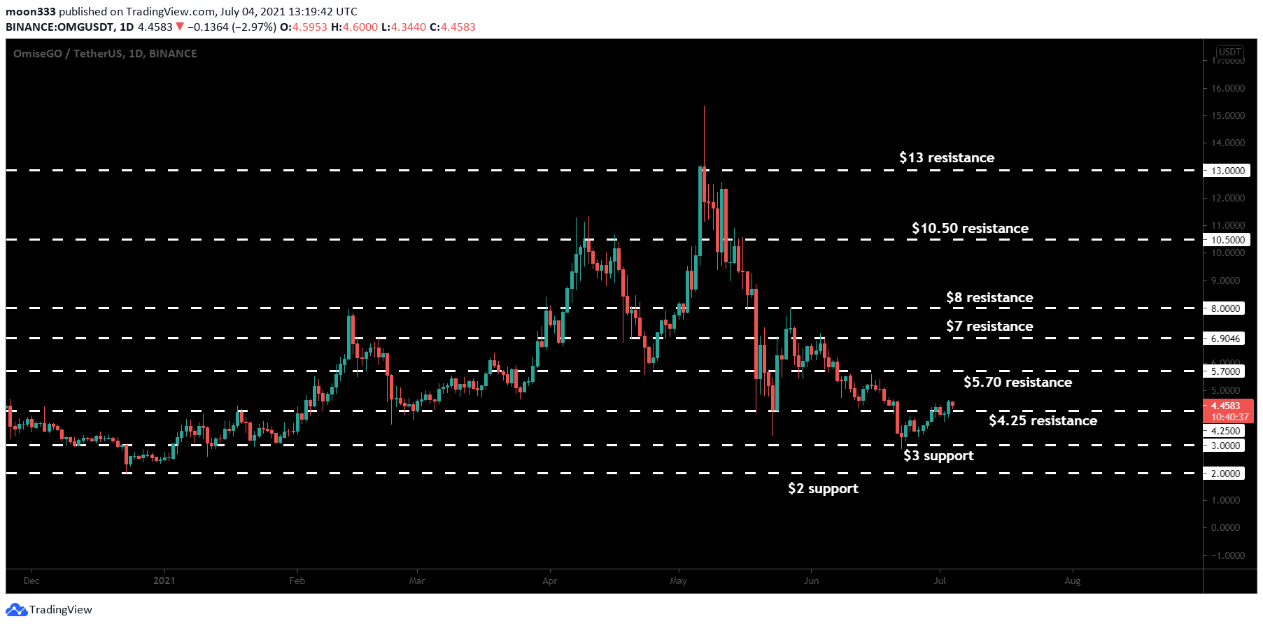  Chart Image
