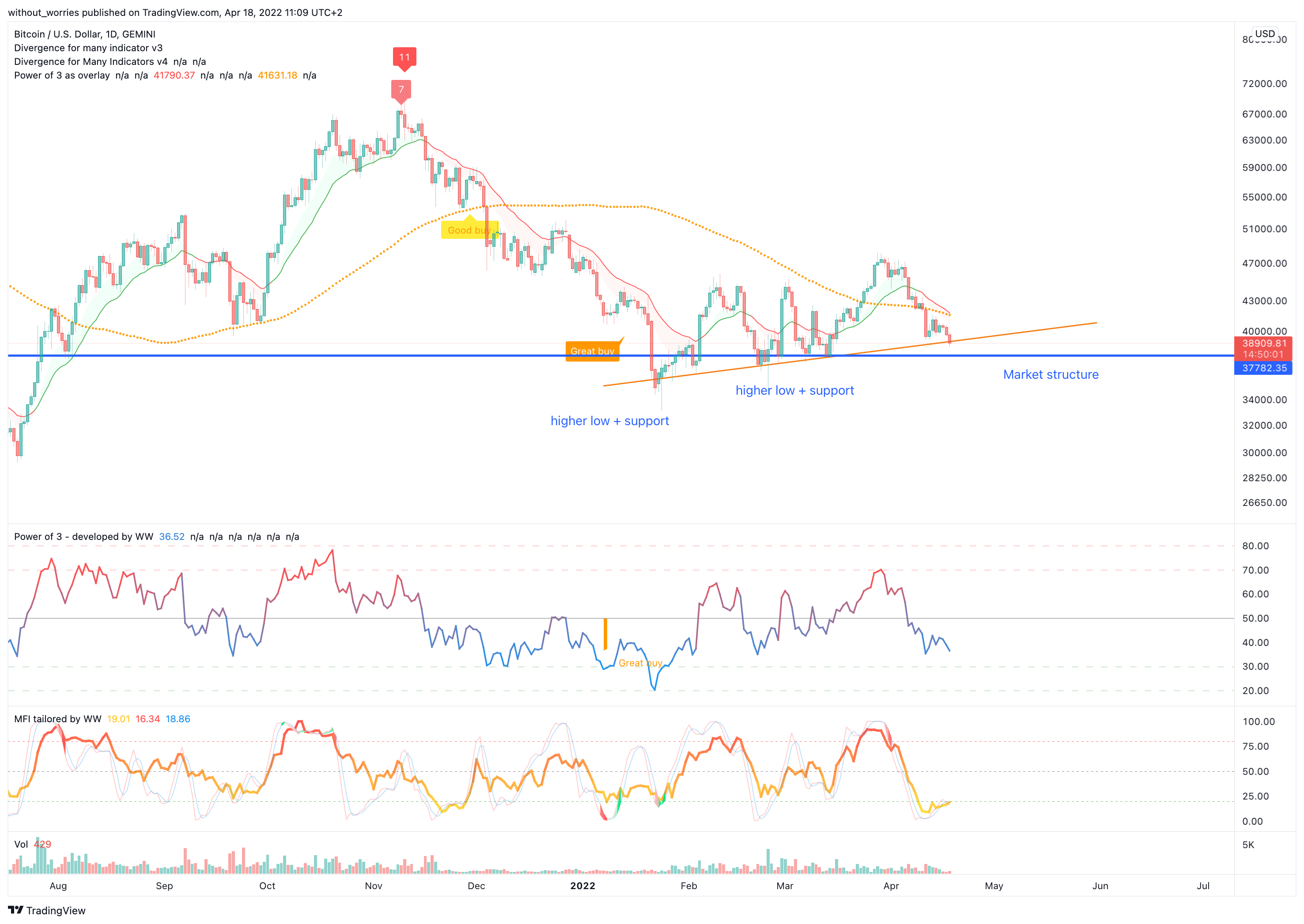 GEMINI:BTCUSD Chart Image by without_worries