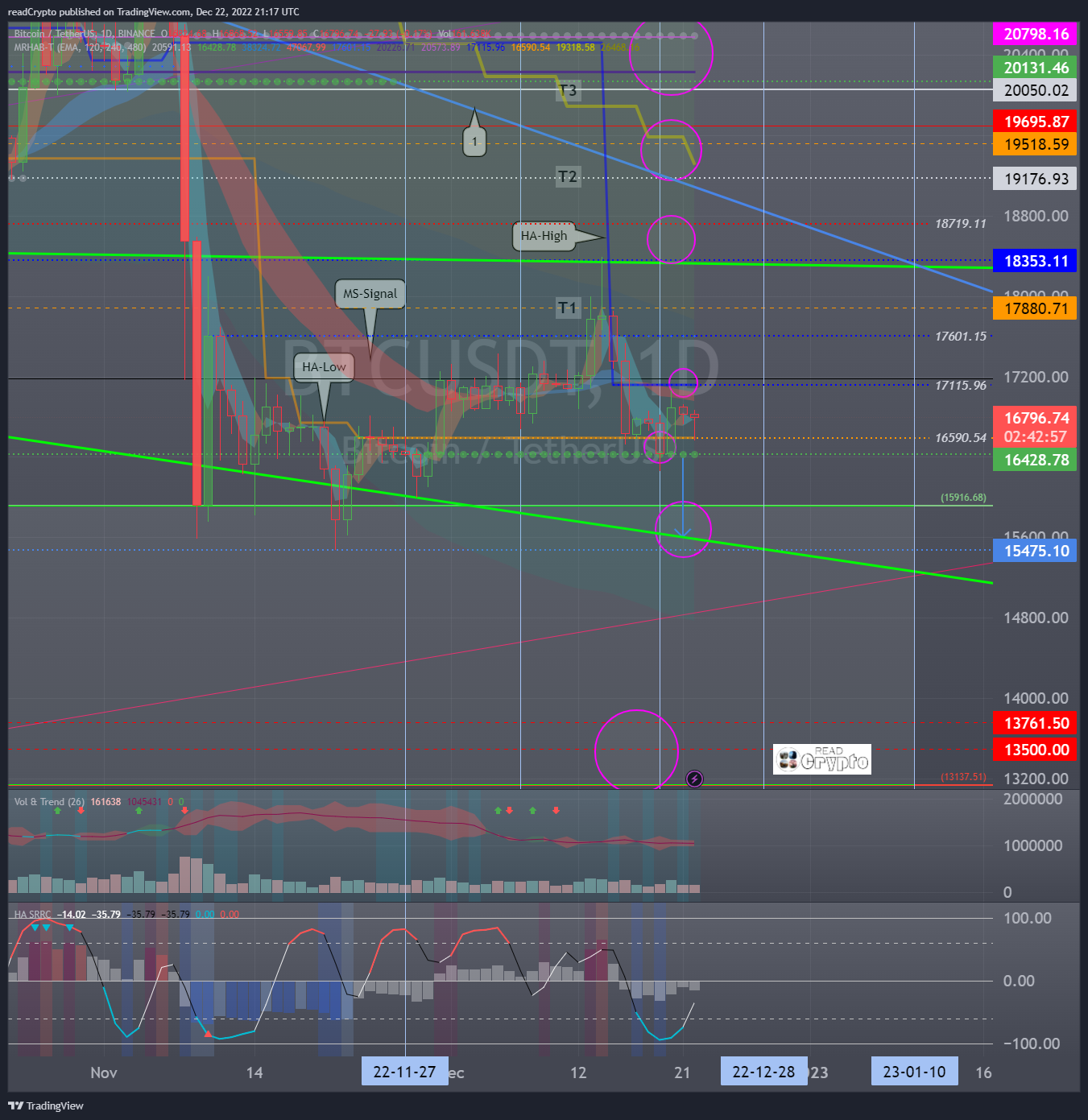 BINANCE:BTCUSDT Chart Image by readCrypto