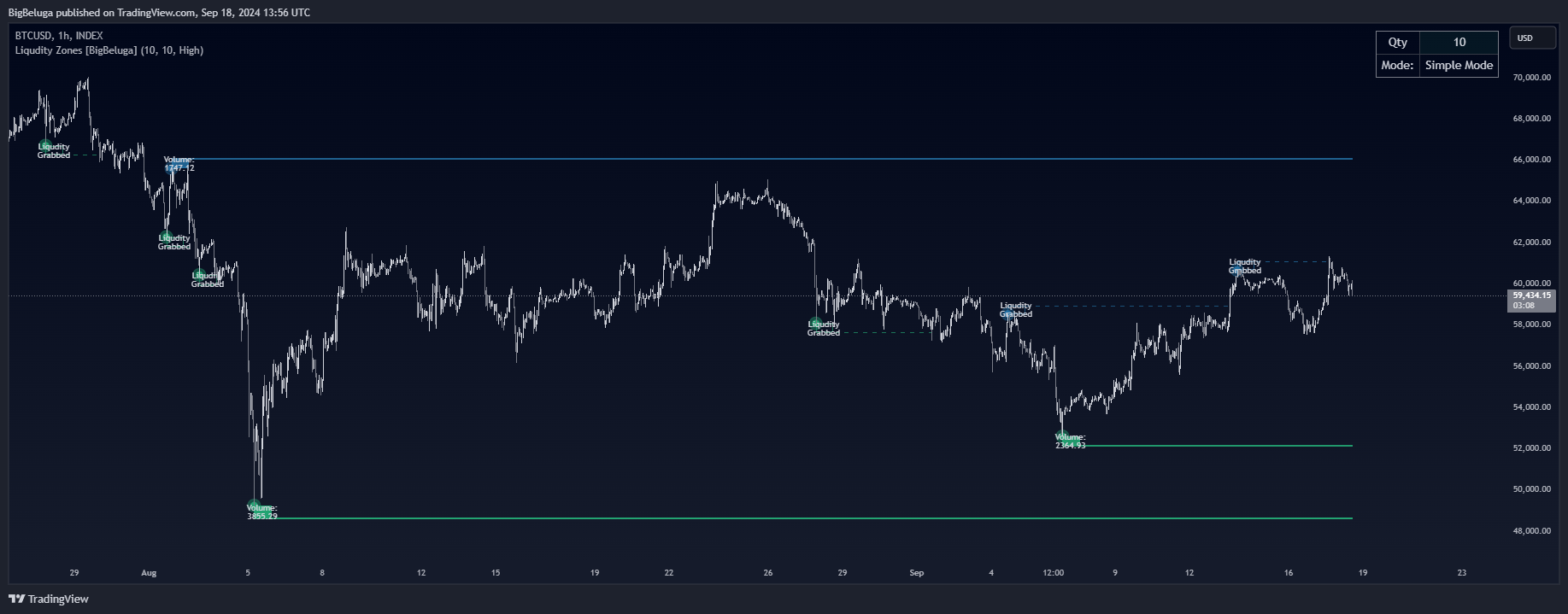 INDEX:BTCUSD Chart Image by BigBeluga
