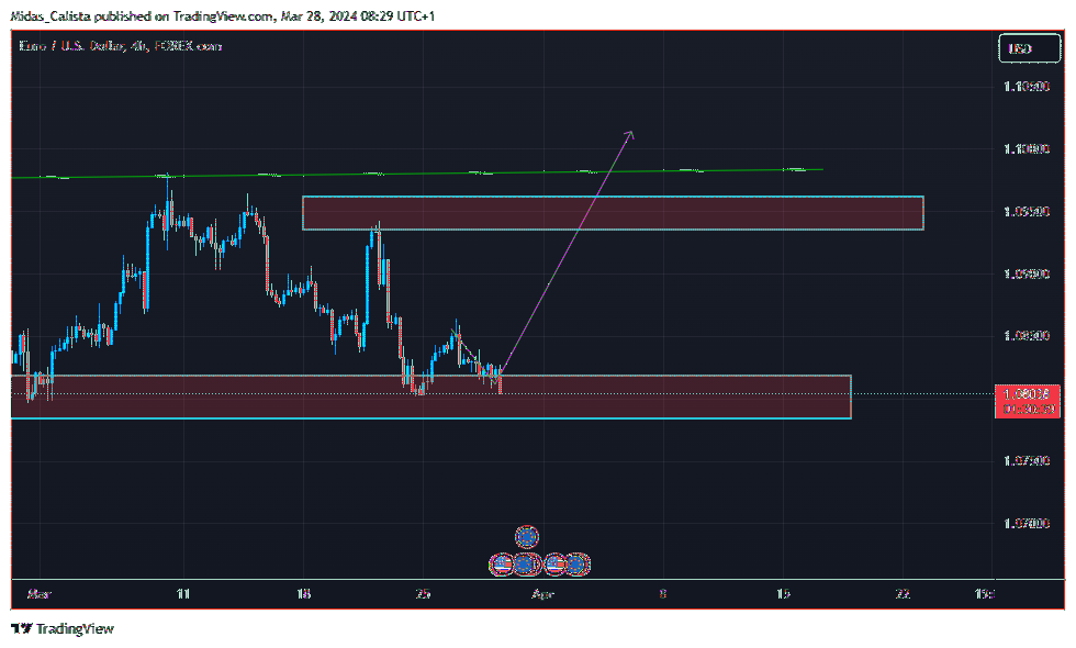 FOREXCOM:EURUSD Chart Image by Midas_Calista