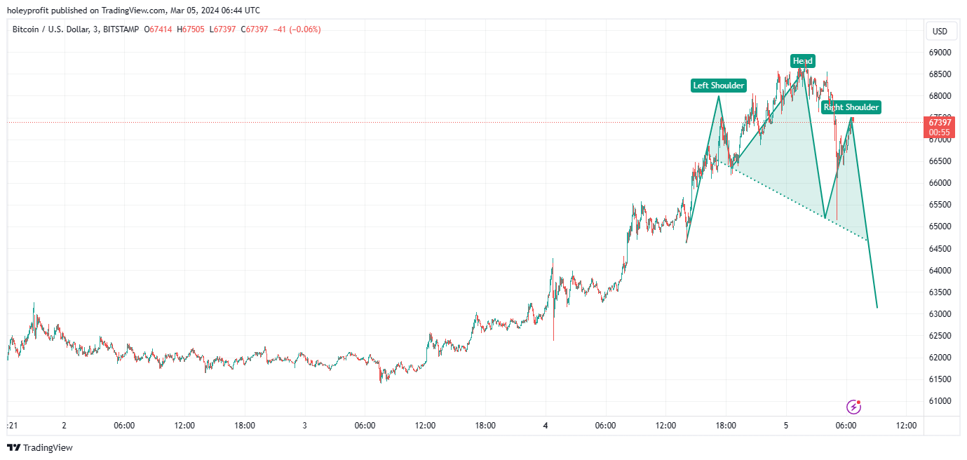 BITSTAMP:BTCUSD Chart Image by holeyprofit