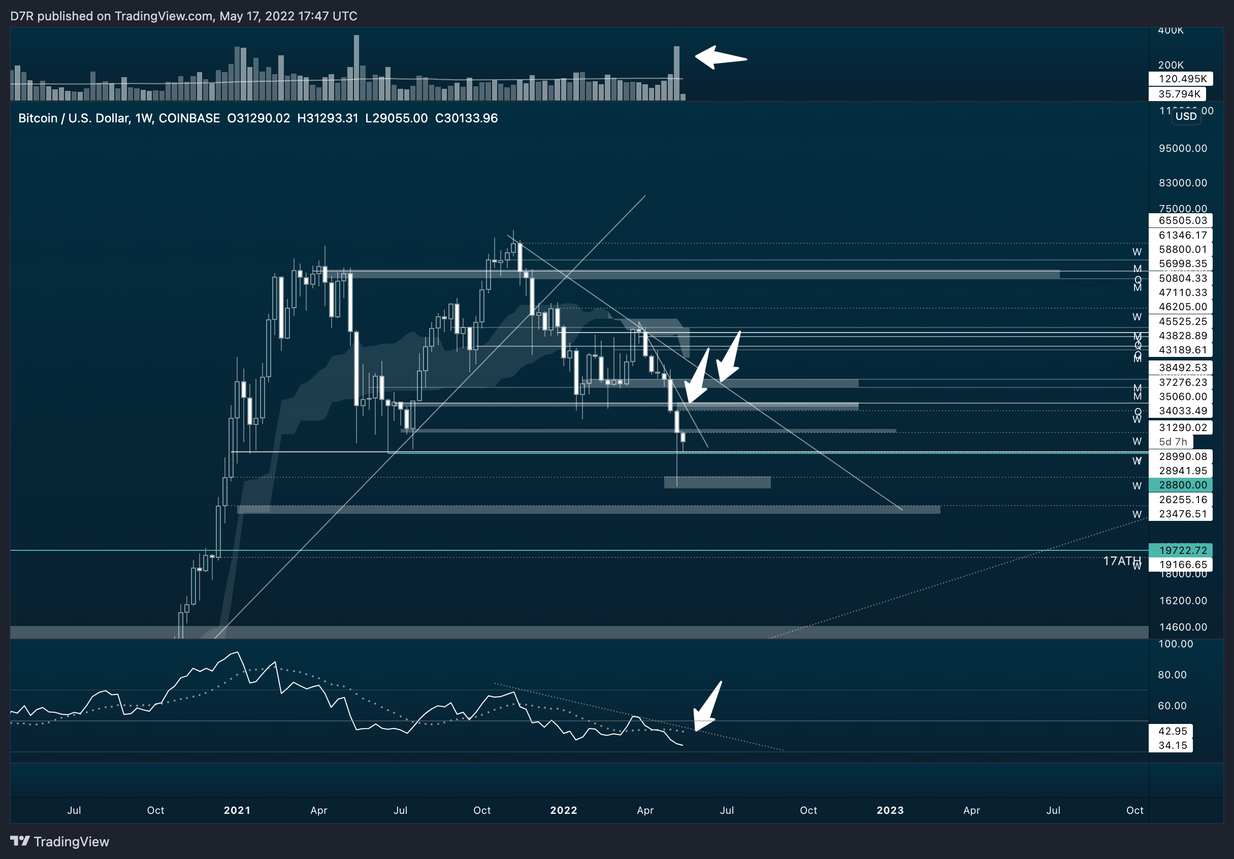 COINBASE:BTCUSD Chart Image by D7R
