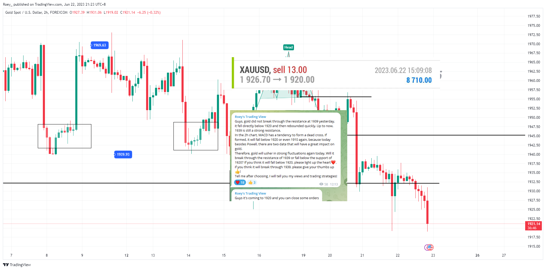 FOREXCOM:XAUUSD Chart Image by Roey_