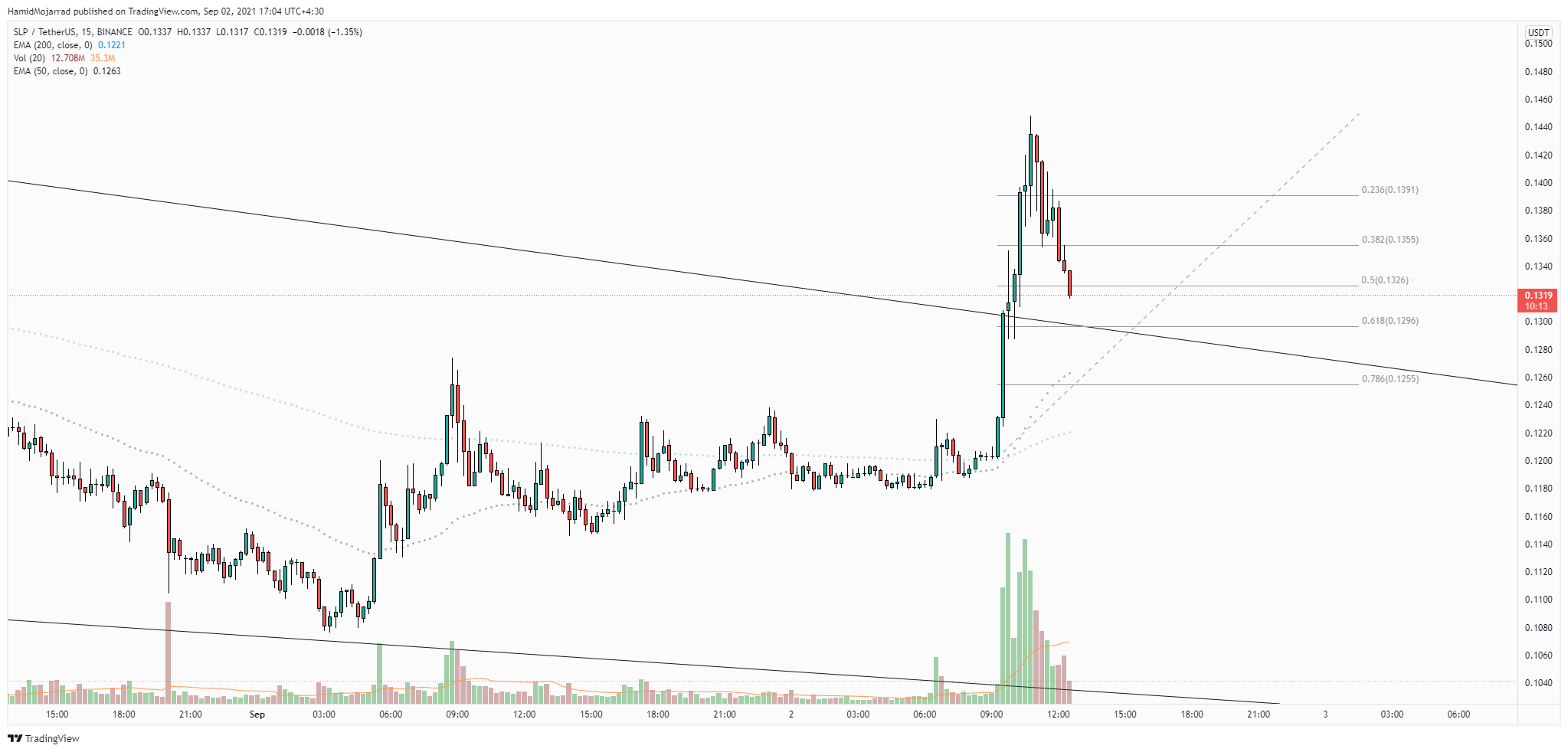  Chart Image