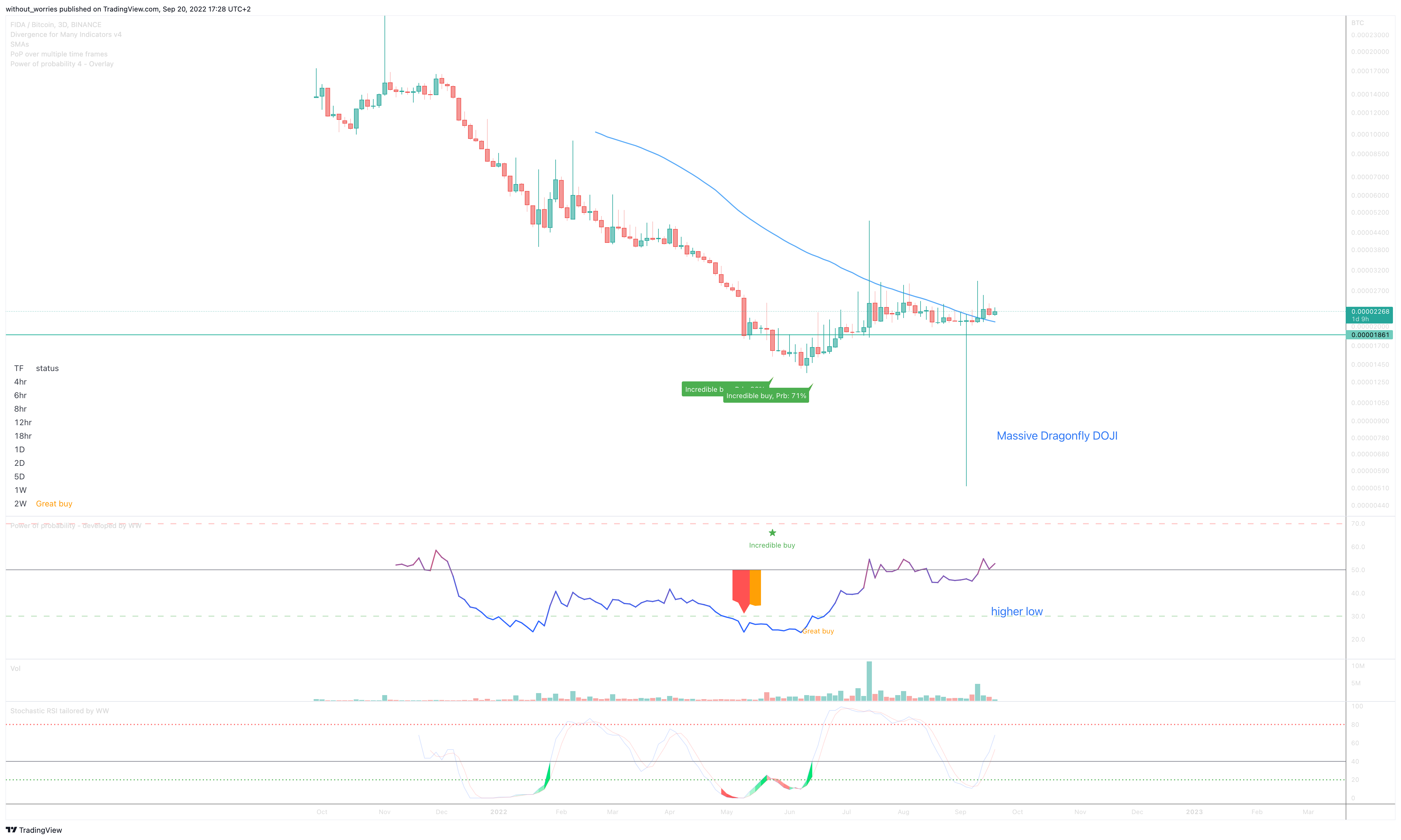 BINANCE:FIDABTC Chart Image by without_worries