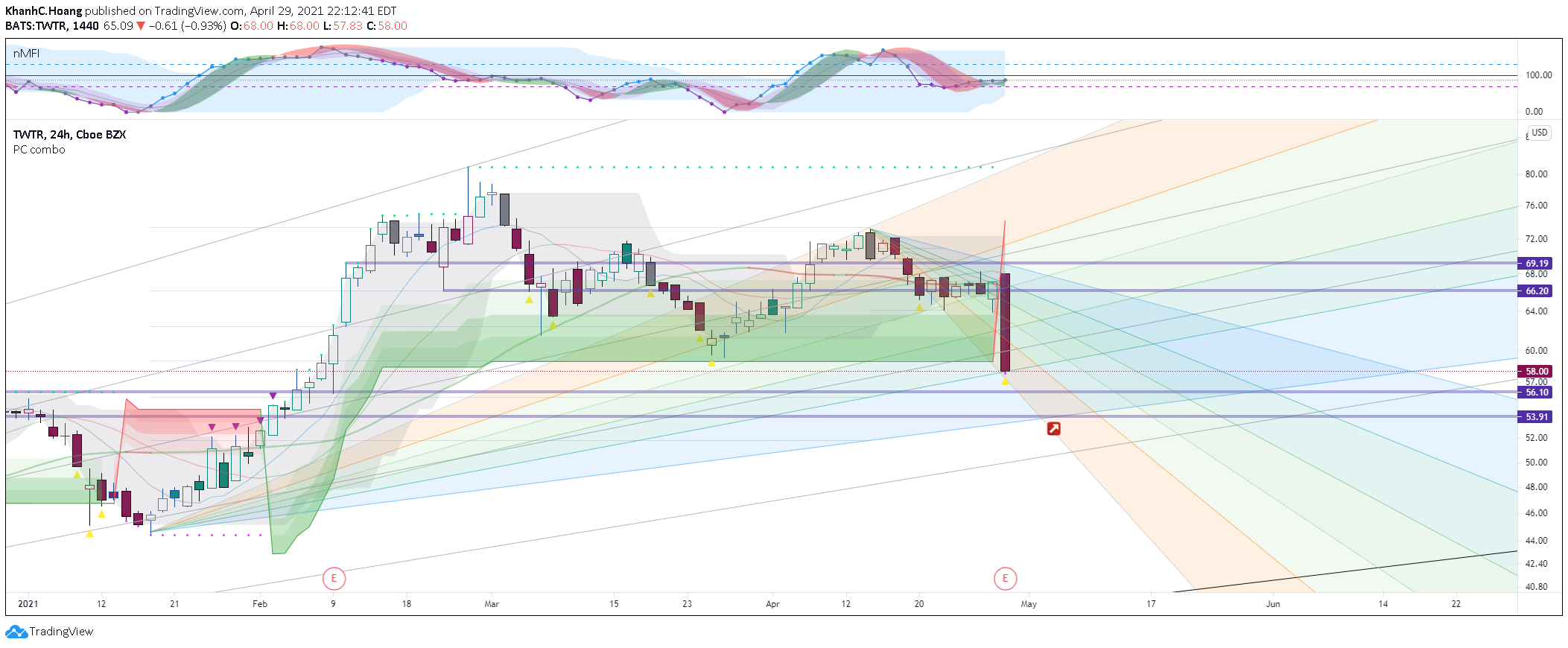  Chart Image