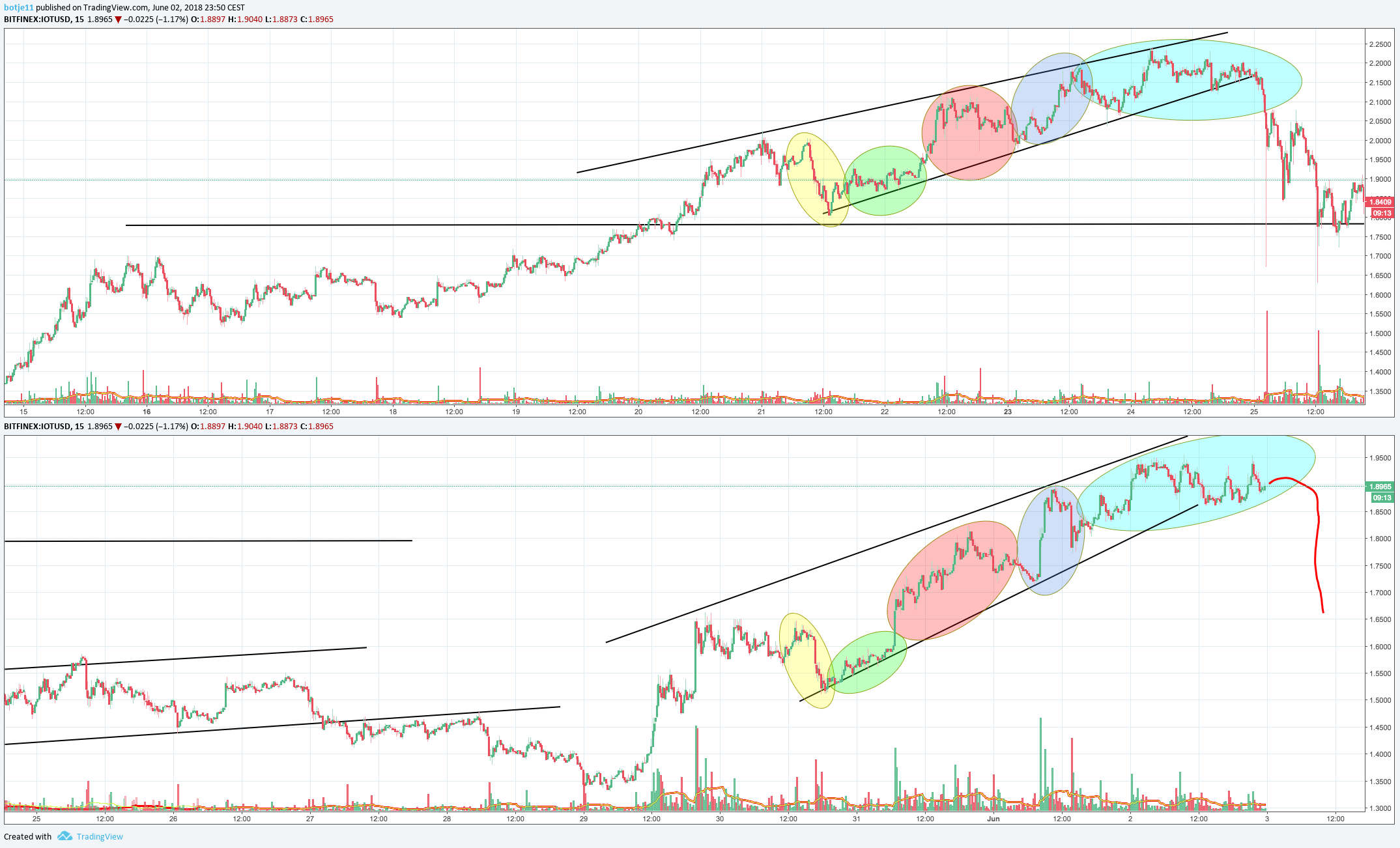  Chart Image
