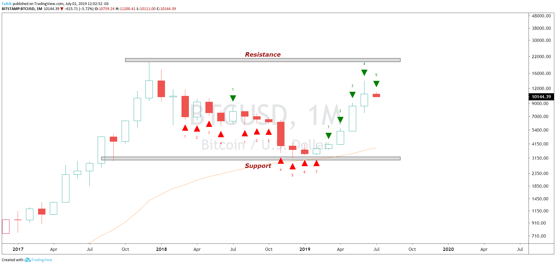  Chart Image