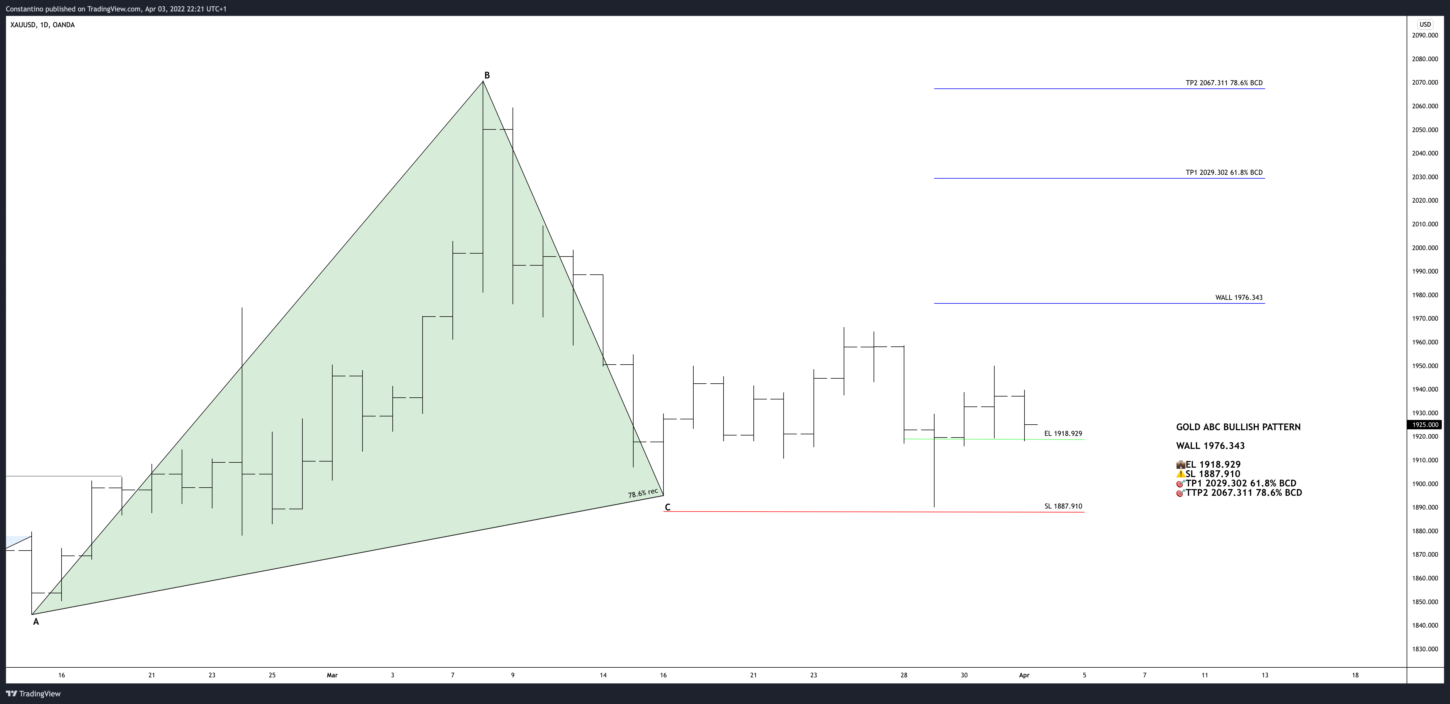 OANDA:XAUUSD Chart Image by TradeChartPatternsLikeThePros
