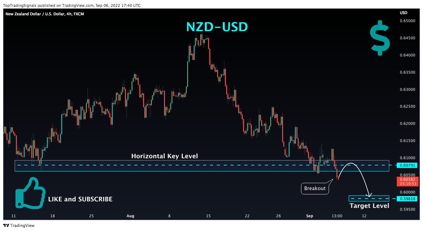 FX:NZDUSD Chart Image by TopTradingSignals