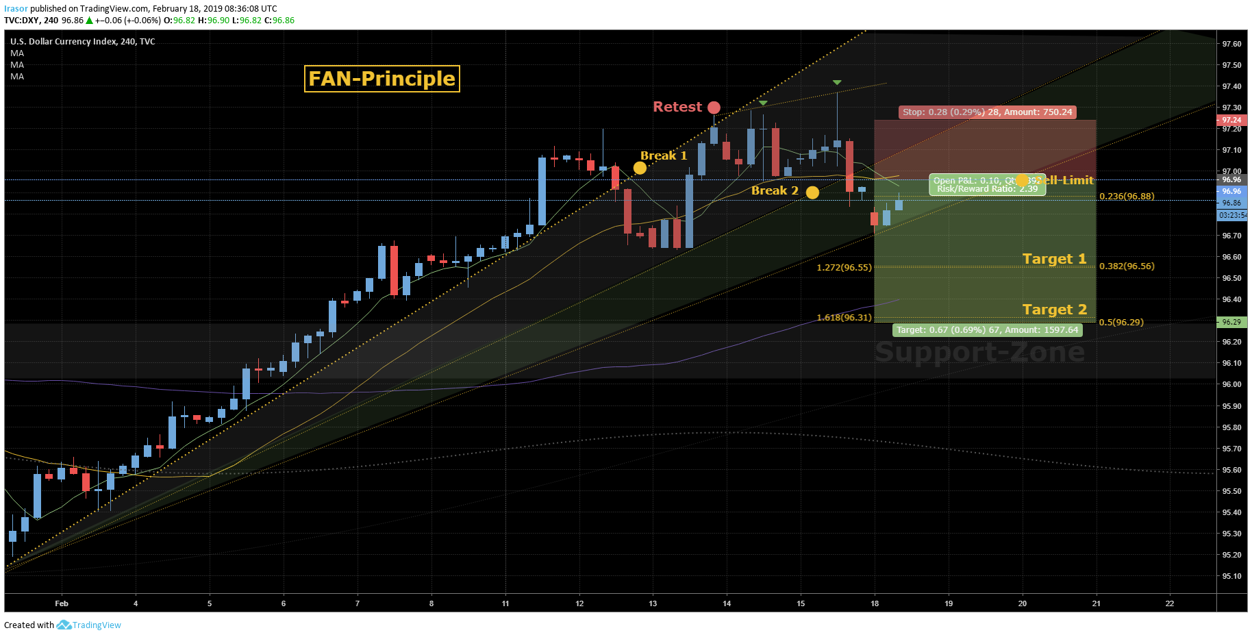  Chart Image