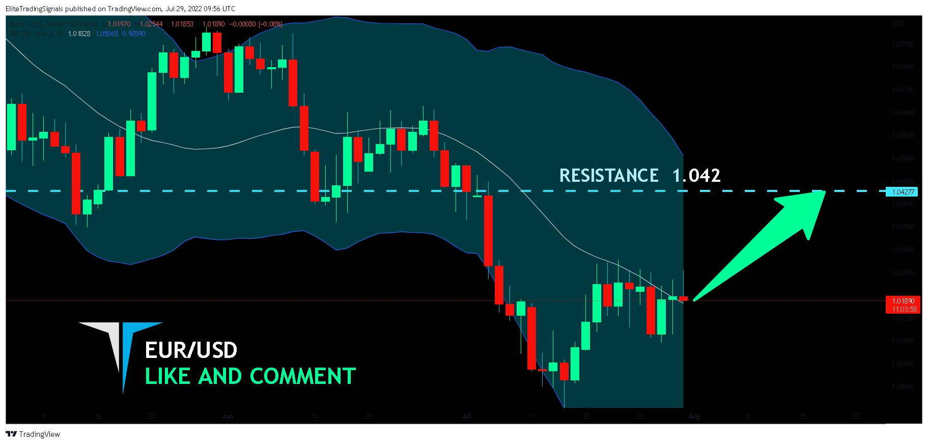 FX:EURUSD Chart Image by EliteTradingSignals
