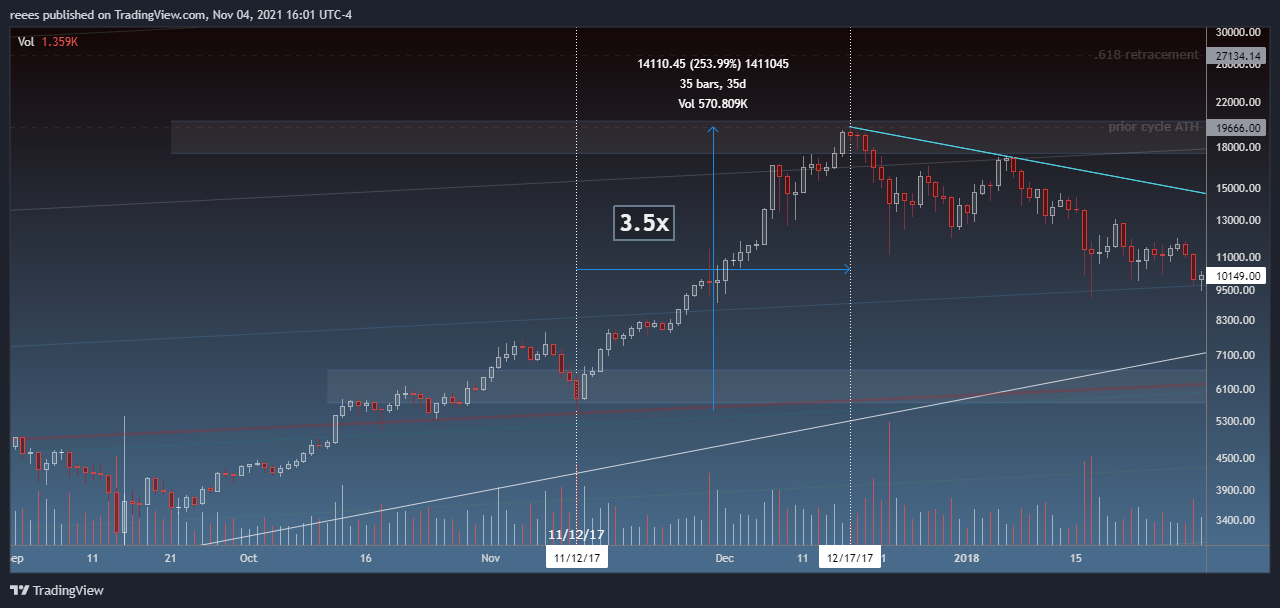 BITSTAMP:BTCUSD Chart Image by reees